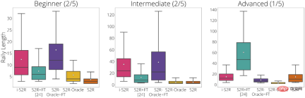 After playing more than 300 times in four minutes, Google taught its robot to play table tennis After playing more than 300 times in four minutes, Google taught its robot to play table tennis