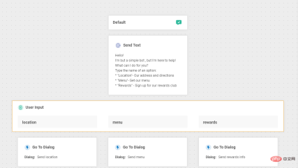 How to Create a No-Code Self-Service Customer Chatbot How to Create a No-Code Self-Service Customer Chatbot