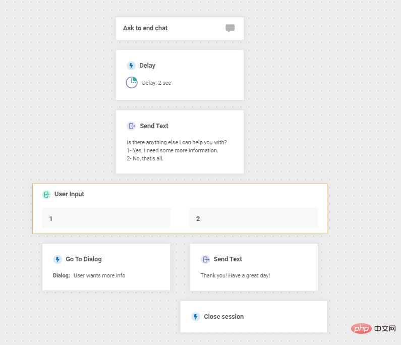 Cara Membuat Chatbot Pelanggan Layan Diri Tanpa Kod