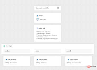 How to Create a No-Code Self-Service Customer Chatbot How to Create a No-Code Self-Service Customer Chatbot