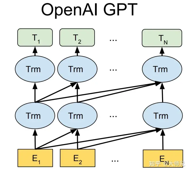 ChatGPT/InstructGPTの詳細説明