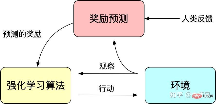 ChatGPT/InstructGPT詳解