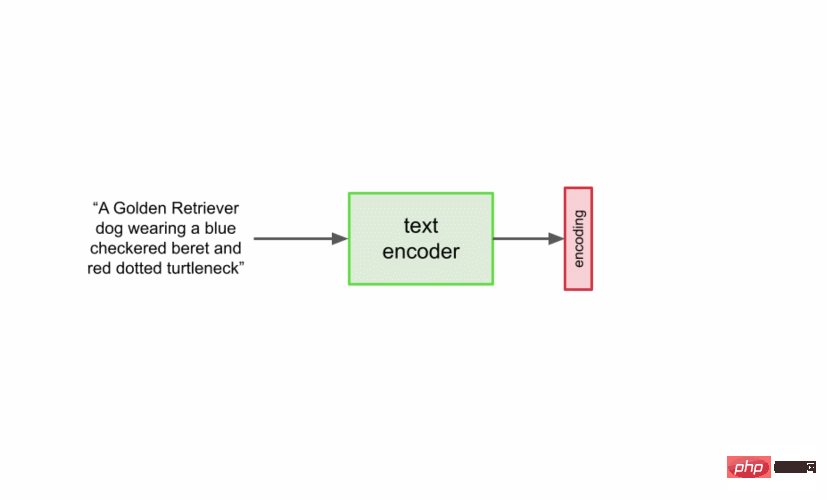 Die leistungsstarke Kombination aus Diffusions- und Superauflösungsmodellen, der Technologie hinter Googles Bildgenerator Imagen