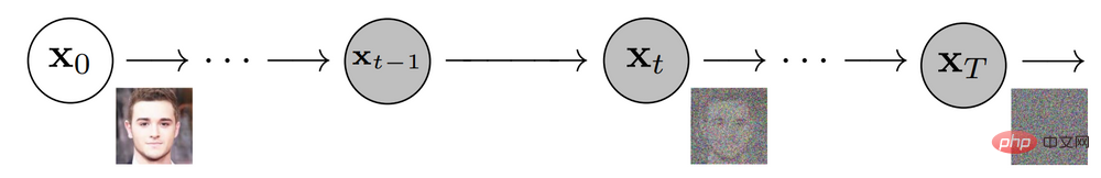 The powerful combination of diffusion + super-resolution models, the technology behind Google’s image generator Imagen