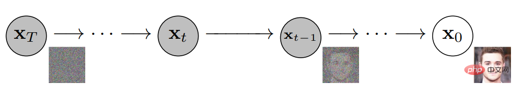 La puissante combinaison de modèles de diffusion + super-résolution, la technologie derrière le générateur dimages de Google Imagen