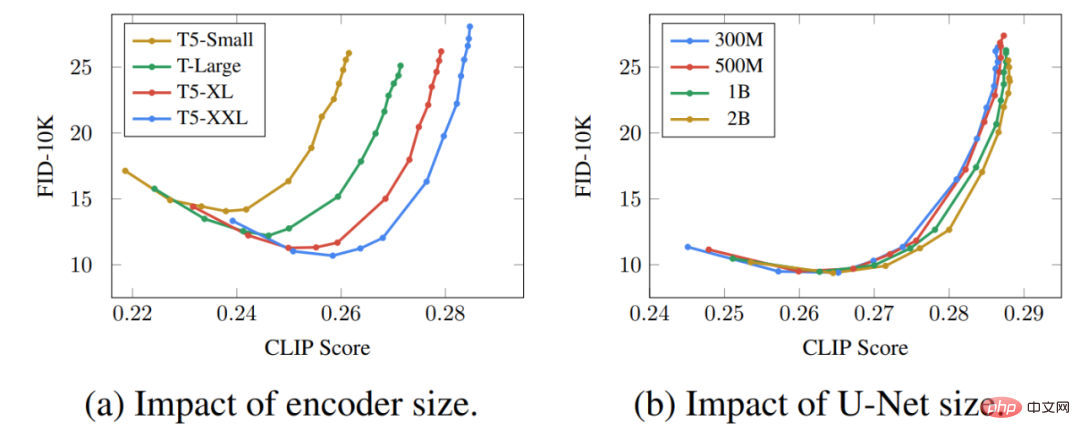 The powerful combination of diffusion + super-resolution models, the technology behind Google’s image generator Imagen