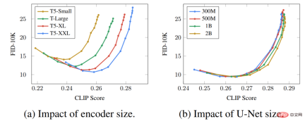 The powerful combination of diffusion + super-resolution models, the technology behind Googles image generator Imagen The powerful combination of diffusion + super-resolution models, the technology behind Googles image generator Imagen