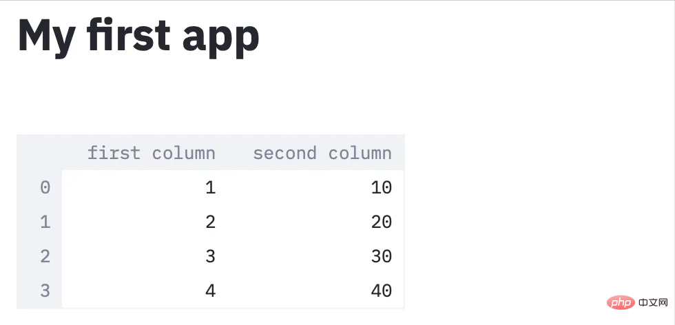 Le moyen le plus simple de créer une interface graphique en utilisant Python