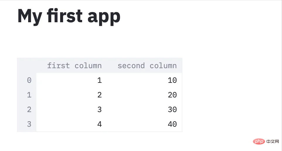 Python を使用して GUI を構築する最も簡単な方法