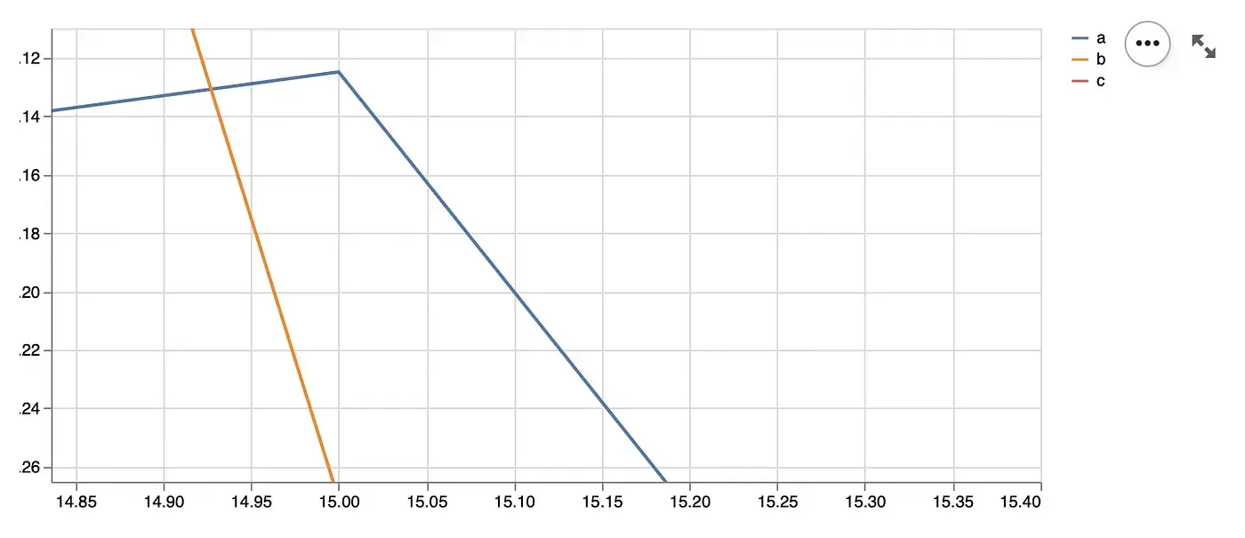 Le moyen le plus simple de créer une interface graphique en utilisant Python