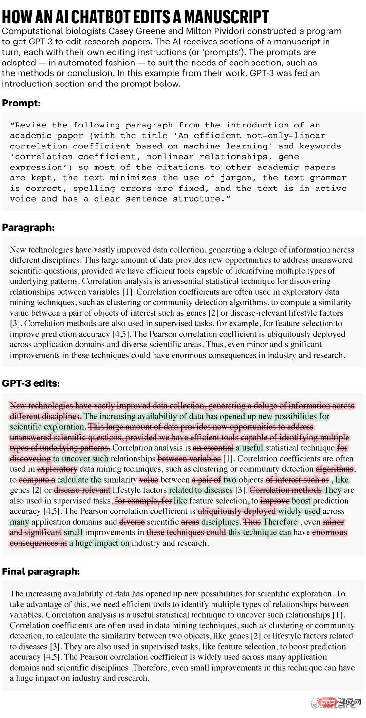 ChatGPT和生成式AI對科學意味著什麼？