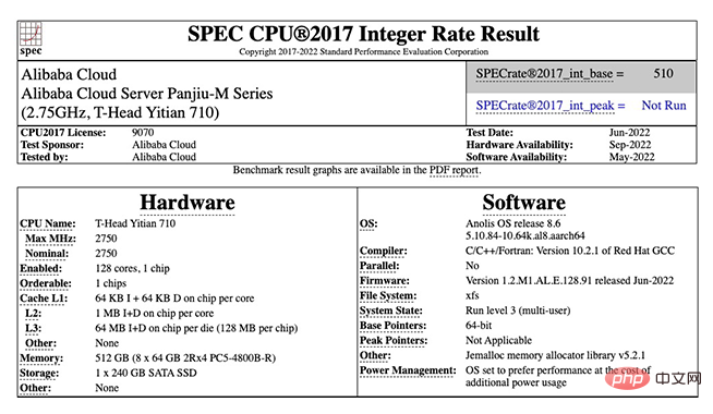 Arm stellt möglicherweise die Lieferung von High-End-Chipdesign-IP nach China ein. Wie viele „selbst entwickelte Chips“ werden in China zurückbleiben?