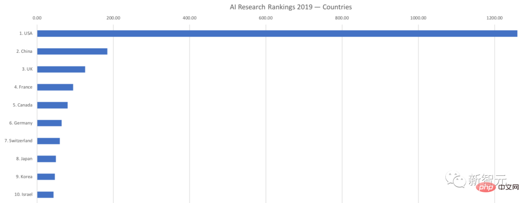 Dalam pertandingan AI antara China dan Amerika Syarikat, siapa yang akan menerajui masa depan kecerdasan buatan?