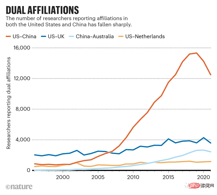 Dalam pertandingan AI antara China dan Amerika Syarikat, siapa yang akan menerajui masa depan kecerdasan buatan?