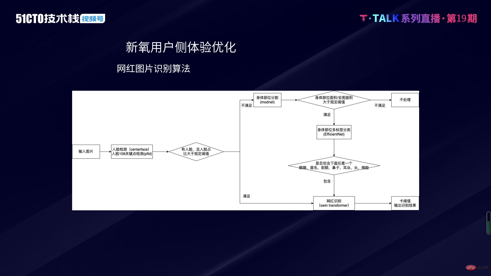 中国最大の医療美容サービスプラットフォームを支えるアルゴリズムシステムを解読する