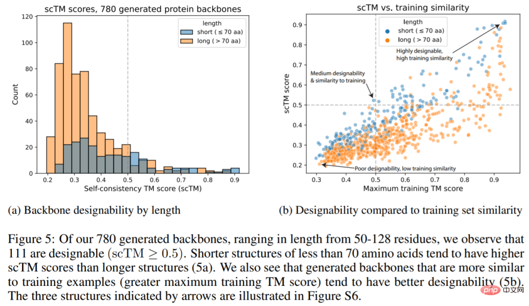 Stanford und Microsoft haben sich zusammengetan, um mithilfe von Diffusionsmodellen Proteinstrukturen zu generieren, die als Open Source verfügbar sind