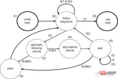 Overview of autonomous driving technology framework Overview of autonomous driving technology framework