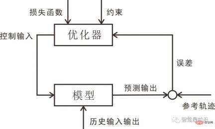 Overview of autonomous driving technology framework Overview of autonomous driving technology framework