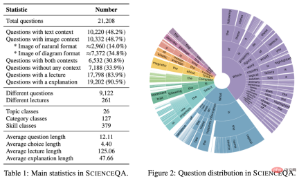 The first multi-modal scientific question and answer data set with detailed explanations, deep learning model reasoning has a thinking chain The first multi-modal scientific question and answer data set with detailed explanations, deep learning model reasoning has a thinking chain