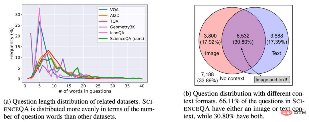 Der erste multimodale wissenschaftliche Frage- und Antwortdatensatz mit detaillierten Erklärungen, Deep-Learning-Modell-Argumentation verfügt über eine Denkkette