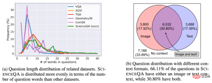 The first multi-modal scientific question and answer data set with detailed explanations, deep learning model reasoning has a thinking chain The first multi-modal scientific question and answer data set with detailed explanations, deep learning model reasoning has a thinking chain