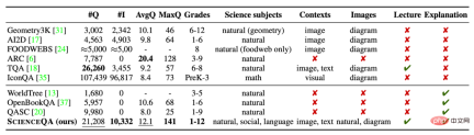 The first multi-modal scientific question and answer data set with detailed explanations, deep learning model reasoning has a thinking chain The first multi-modal scientific question and answer data set with detailed explanations, deep learning model reasoning has a thinking chain