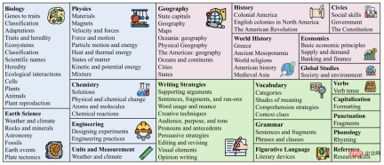 The first multi-modal scientific question and answer data set with detailed explanations, deep learning model reasoning has a thinking chain The first multi-modal scientific question and answer data set with detailed explanations, deep learning model reasoning has a thinking chain