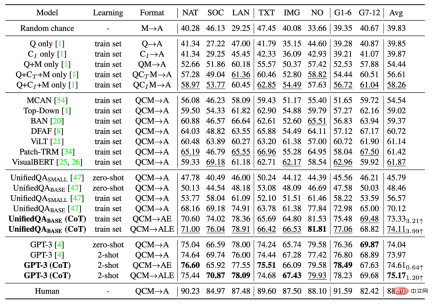 The first multi-modal scientific question and answer data set with detailed explanations, deep learning model reasoning has a thinking chain The first multi-modal scientific question and answer data set with detailed explanations, deep learning model reasoning has a thinking chain