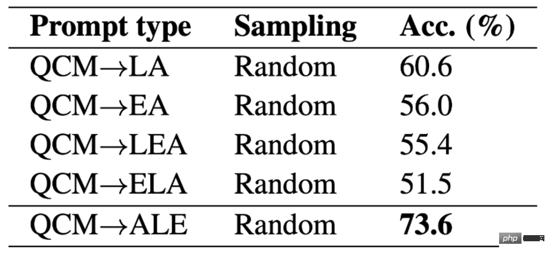 Der erste multimodale wissenschaftliche Frage- und Antwortdatensatz mit detaillierten Erklärungen, Deep-Learning-Modell-Argumentation verfügt über eine Denkkette