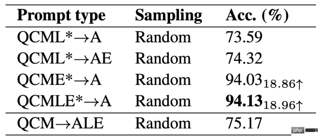 Der erste multimodale wissenschaftliche Frage- und Antwortdatensatz mit detaillierten Erklärungen, Deep-Learning-Modell-Argumentation verfügt über eine Denkkette