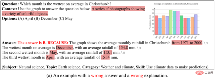 The first multi-modal scientific question and answer data set with detailed explanations, deep learning model reasoning has a thinking chain The first multi-modal scientific question and answer data set with detailed explanations, deep learning model reasoning has a thinking chain