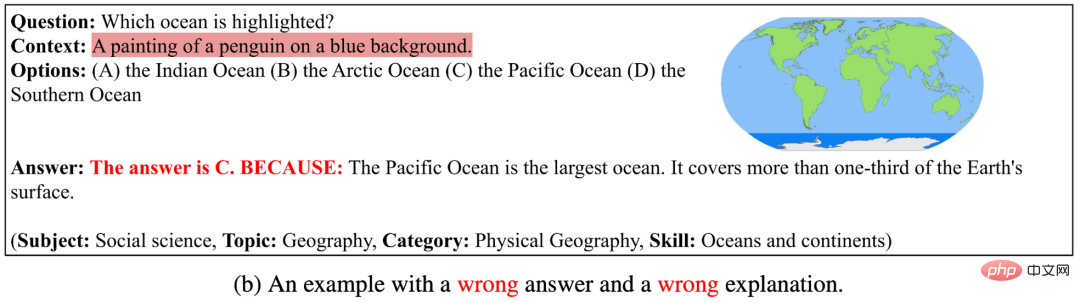 The first multi-modal scientific question and answer data set with detailed explanations, deep learning model reasoning has a thinking chain