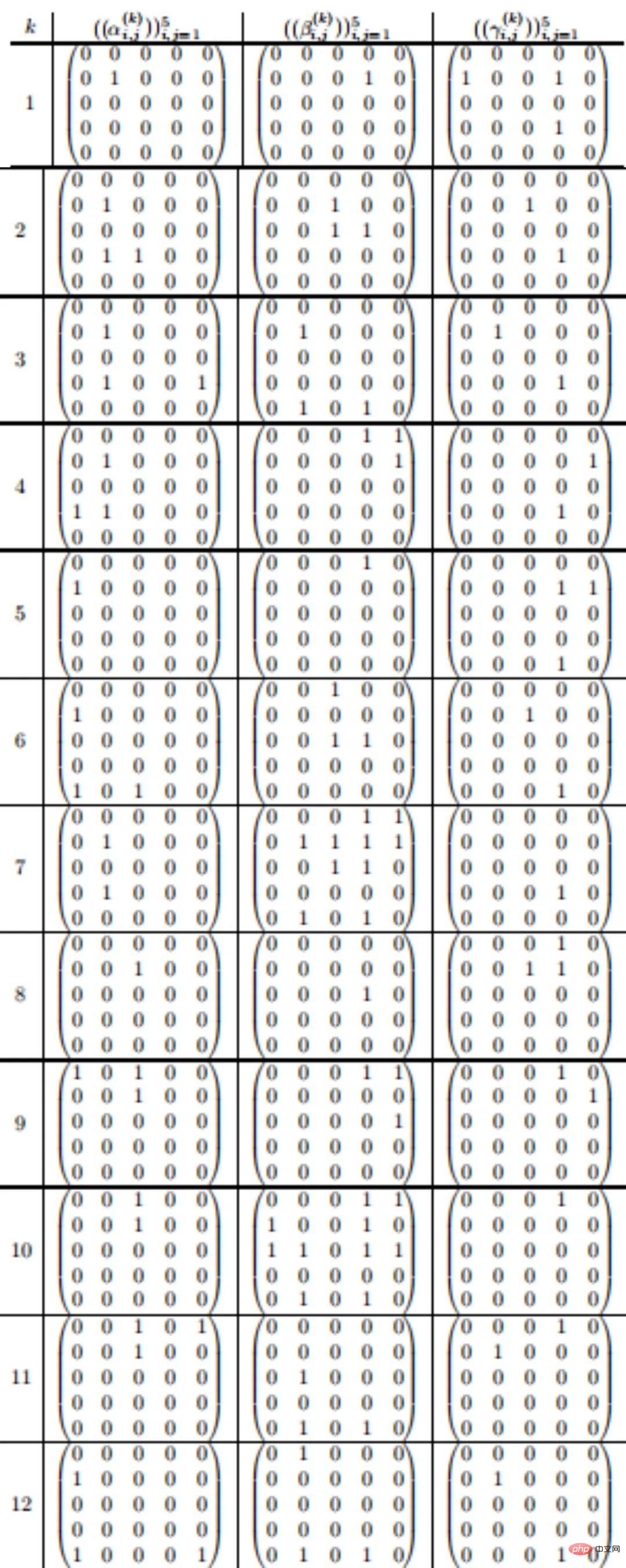 人類反超 AI：DeepMind 用 AI 打破矩陣乘法計算速度 50 年記錄一週後，數學家再次刷新