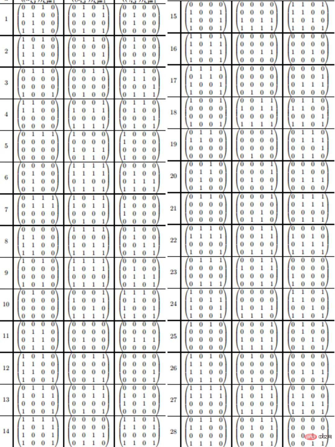 Menschen überholen KI: Eine Woche nachdem DeepMind mithilfe von KI den 50-Jahres-Rekord für die Geschwindigkeit von Matrixmultiplikationsberechnungen gebrochen hatte, brachen Mathematiker ihn erneut