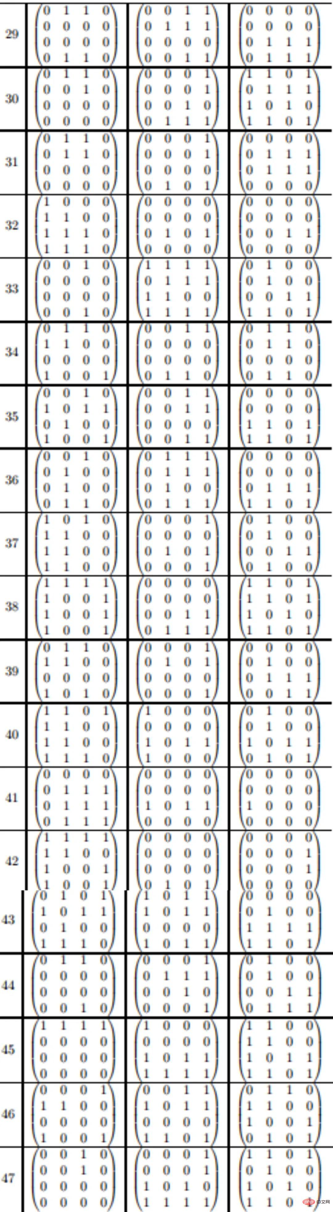 Manusia mengatasi AI: Seminggu selepas DeepMind menggunakan AI untuk memecahkan rekod 50 tahun untuk kelajuan pengiraan darab matriks, ahli matematik memecahkannya sekali lagi