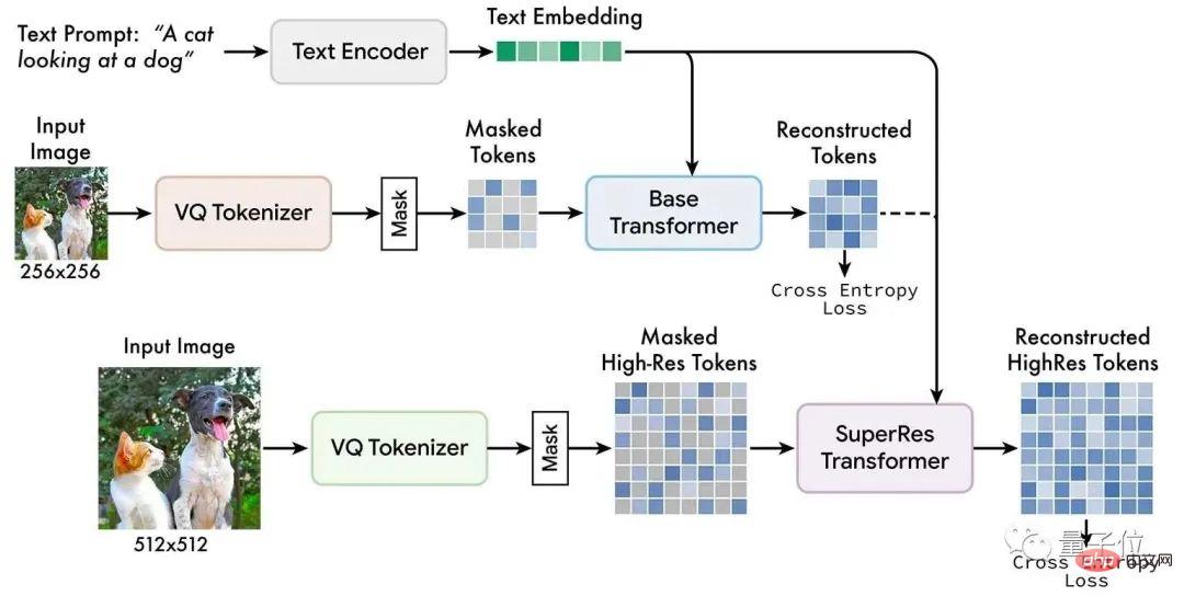 Lefficacité écrase DALL·E 2 et Imagen, le nouveau modèle de Google atteint le nouveau SOTA et peut également gérer PS en une phrase