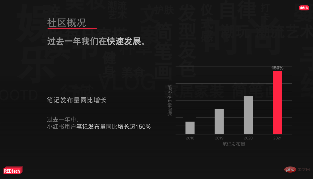 Le mécanisme de « plantation dherbe » de Xiaohongshu est décrypté pour la première fois : comment la technologie du système dapprentissage profond à grande échelle est appliquée