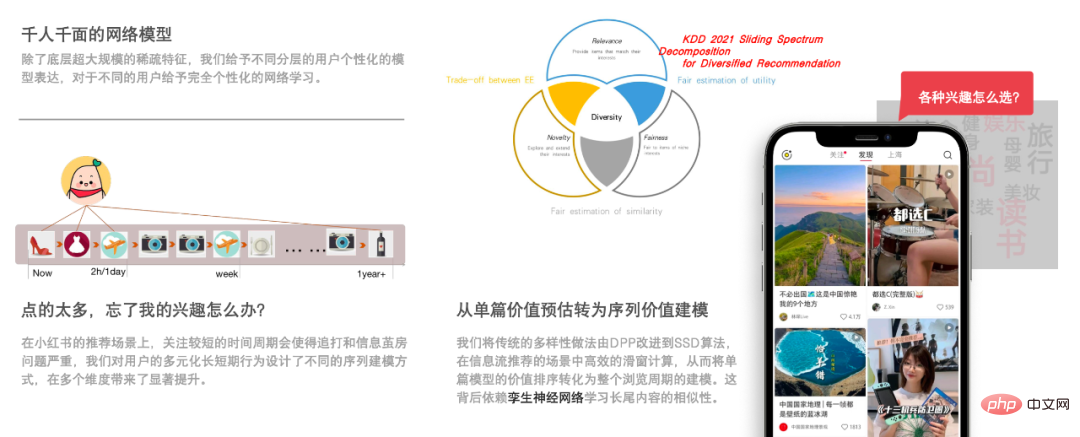 Le mécanisme de « plantation dherbe » de Xiaohongshu est décrypté pour la première fois : comment la technologie du système dapprentissage profond à grande échelle est appliquée