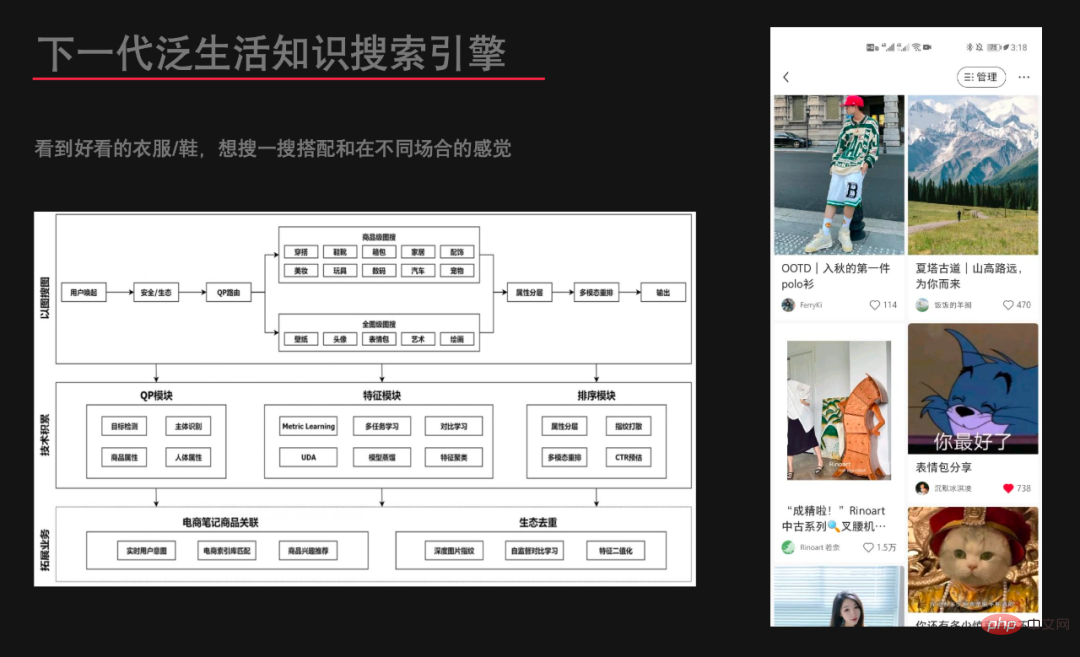 Le mécanisme de « plantation d’herbe » de Xiaohongshu est décrypté pour la première fois : comment la technologie du système d’apprentissage profond à grande échelle est appliquée