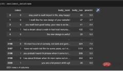 Figure 3: Data frame after the division of the data set Figure 3: Data frame after the division of the data set