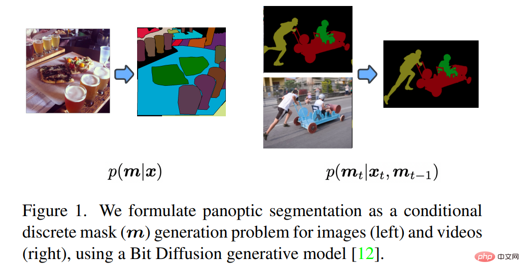 Is it really that silky smooth? Hintons group proposed an instance segmentation framework based on large panoramic masks, which enables smooth switching of image and video scenes.