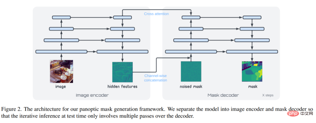 Is it really that silky smooth? Hintons group proposed an instance segmentation framework based on large panoramic masks, which enables smooth switching of image and video scenes.