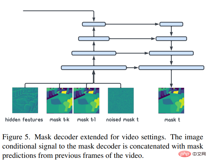 Is it really that silky smooth? Hintons group proposed an instance segmentation framework based on large panoramic masks, which enables smooth switching of image and video scenes.