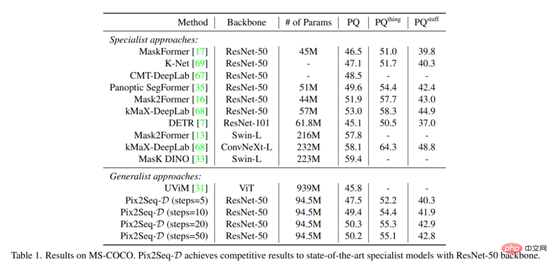 Is it really that silky smooth? Hintons group proposed an instance segmentation framework based on large panoramic masks, which enables smooth switching of image and video scenes.