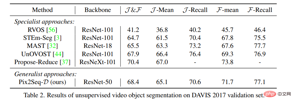 Is it really that silky smooth? Hintons group proposed an instance segmentation framework based on large panoramic masks, which enables smooth switching of image and video scenes.