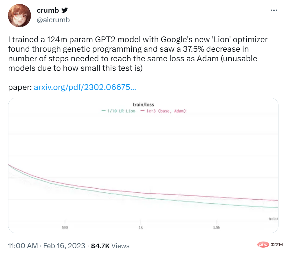 Completely crush AdamW! Google’s new optimizer has small memory and high efficiency. Netizens: Training GPT 2 is really fast