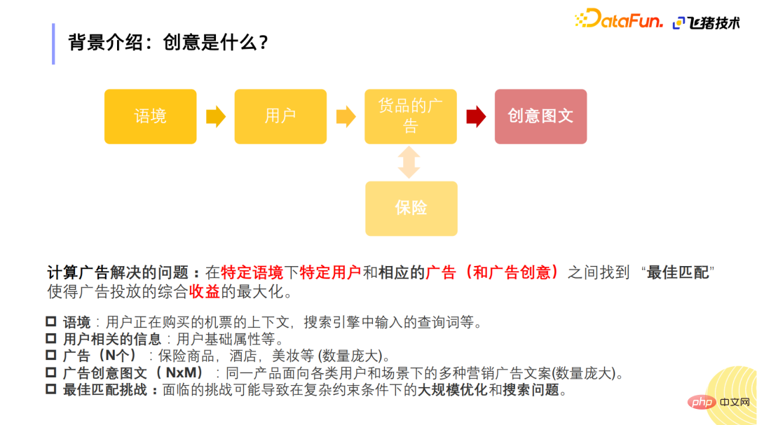 Application dun réseau de gain de clustering sensible aux événements dans le classement créatif de Fliggy Insurance