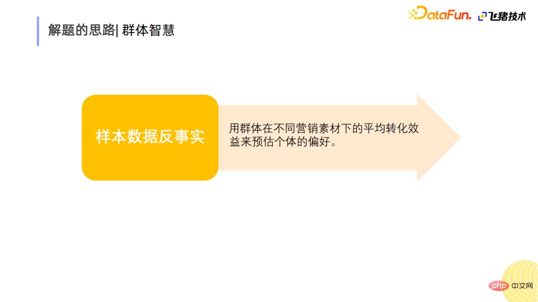 Application dun réseau de gain de clustering sensible aux événements dans le classement créatif de Fliggy Insurance