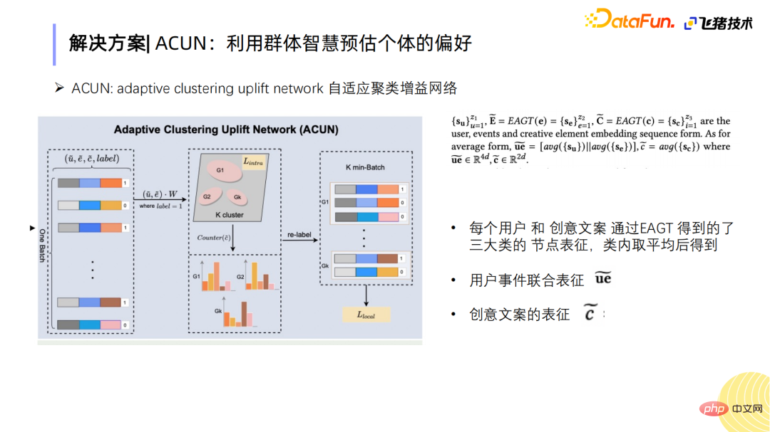 Application dun réseau de gain de clustering sensible aux événements dans le classement créatif de Fliggy Insurance