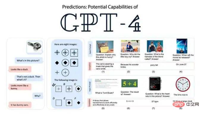 Two rumors and latest predictions for GPT-4!